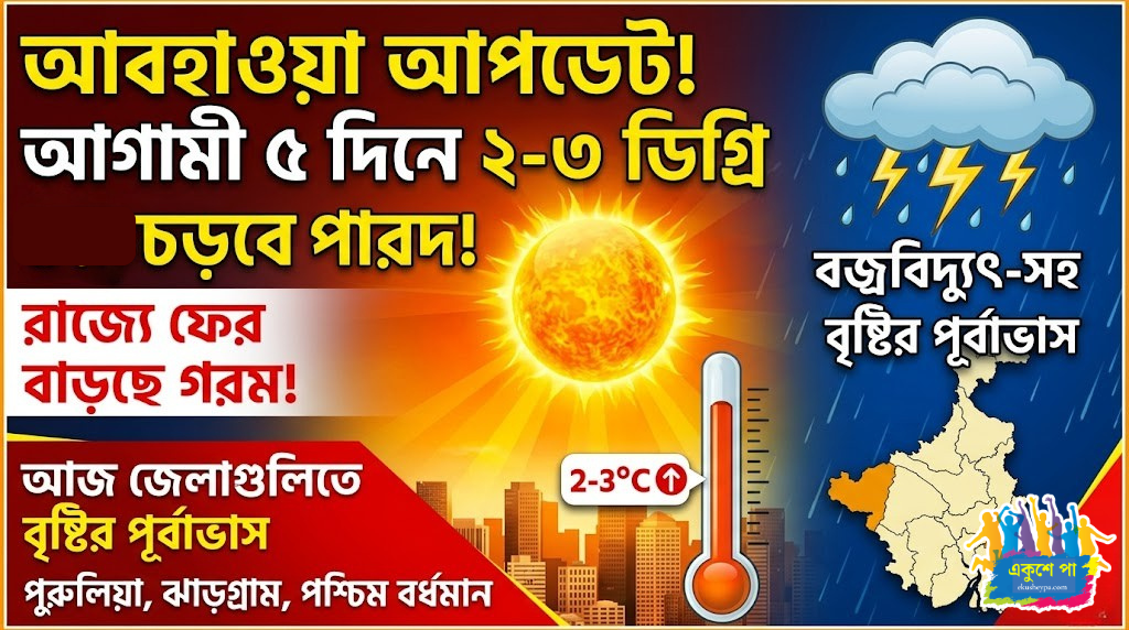 রাজ্যে ফের দহনজ্বালা! ৫ দিনে ৫ ডিগ্রি বাড়তে পারে তাপমাত্রা, বৃষ্টির সম্ভাবনা কোথায়?
